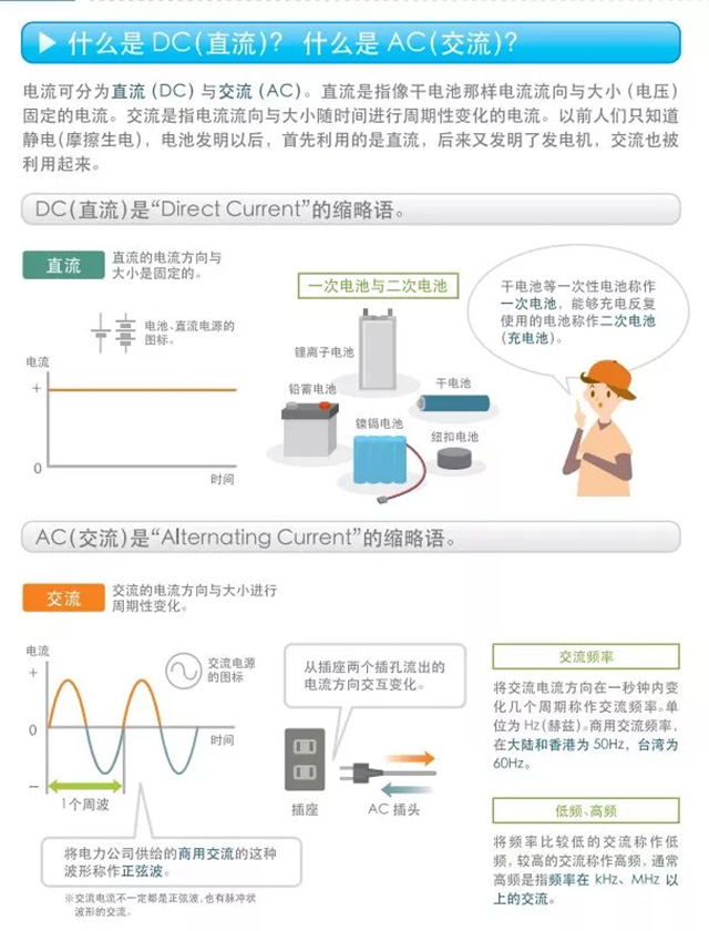 什么是DC（直流）？什么是AC（交流）？