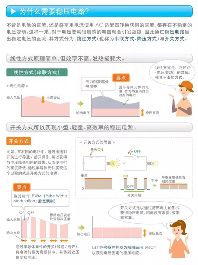 為什么需要穩(wěn)壓電路？