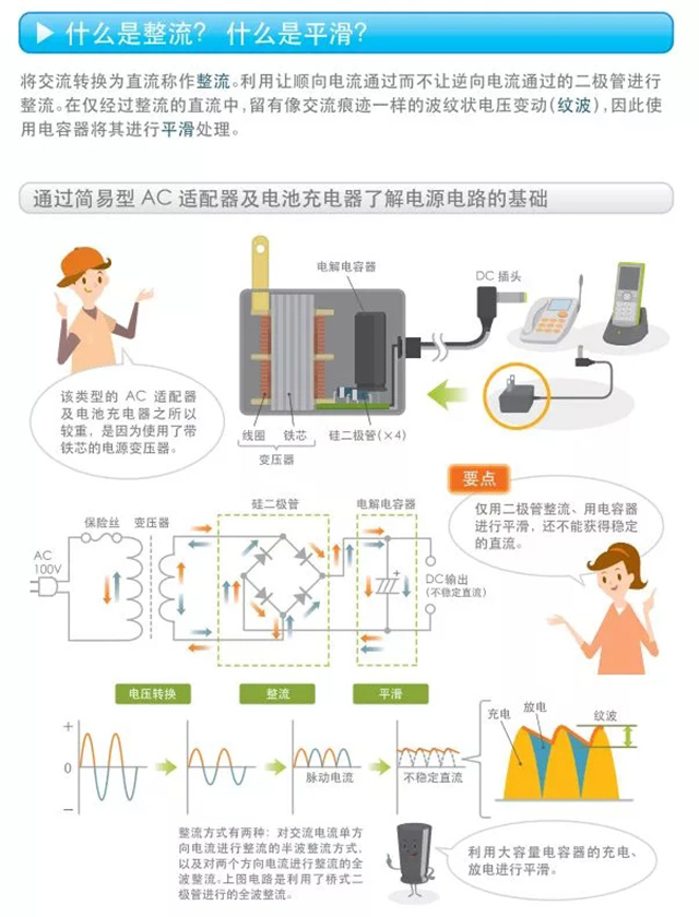 什么是整流？什么是平滑？