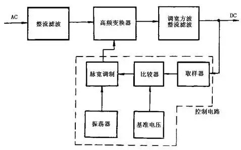 應急電源基本電路